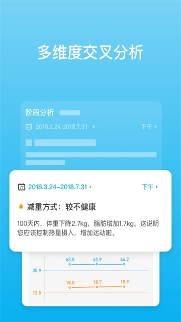 PICOOC体脂秤