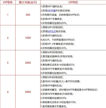 生死狙击v8真号可登录