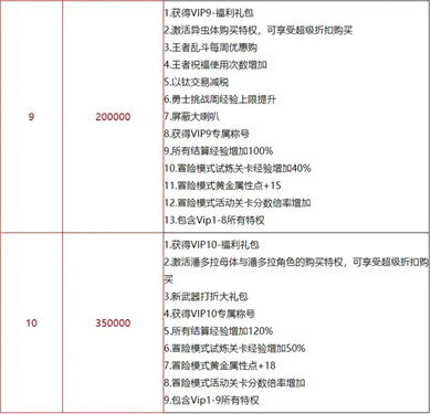 生死狙击v8真号可登录