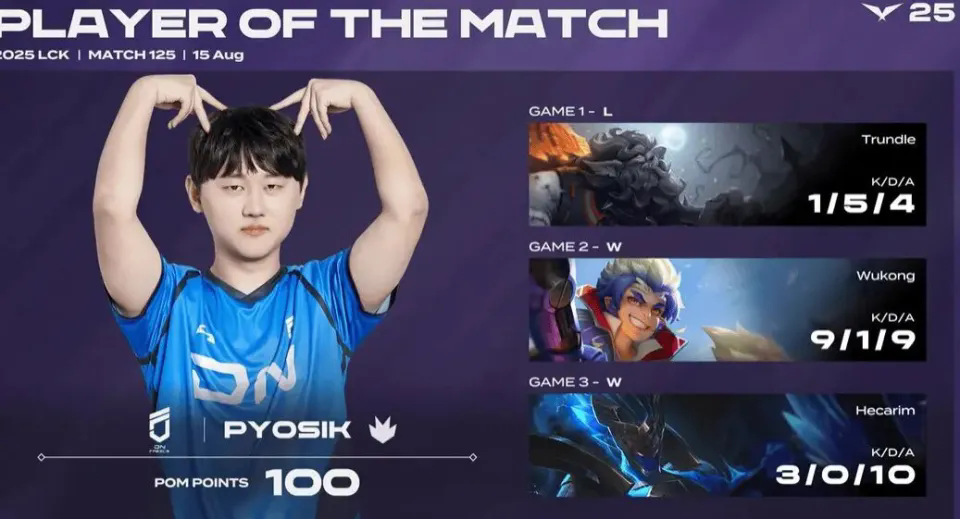 直通季后赛第二轮稳了T1重回积分榜前2