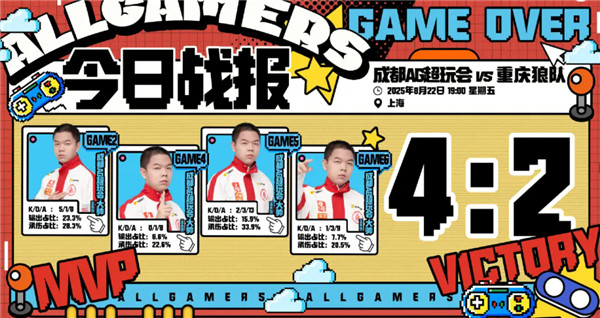 大帅四连MVP救场！AG4-2狼队晋级胜者组决赛