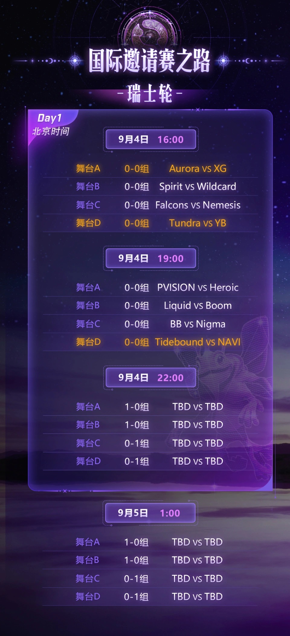 2025《DOTA2》国际邀请赛(TI14)9月4日开战