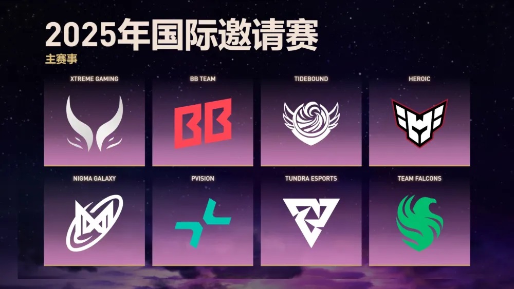 2025年DOTA2国际邀请赛(TI14)八强诞生
