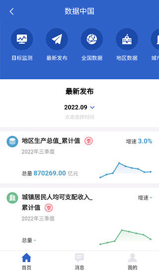 数据中国app